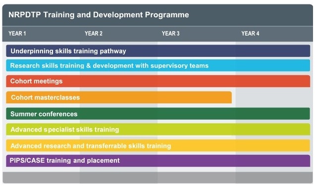 medical research council doctoral training partnership